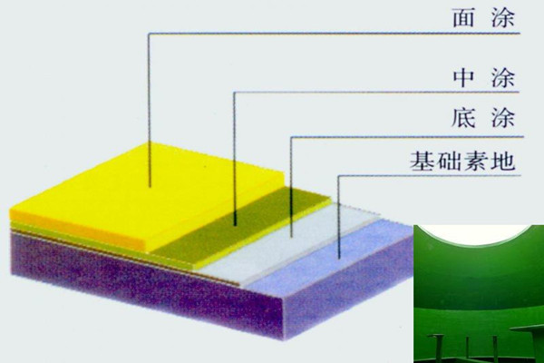 底漆，胶泥，面漆的不同作用