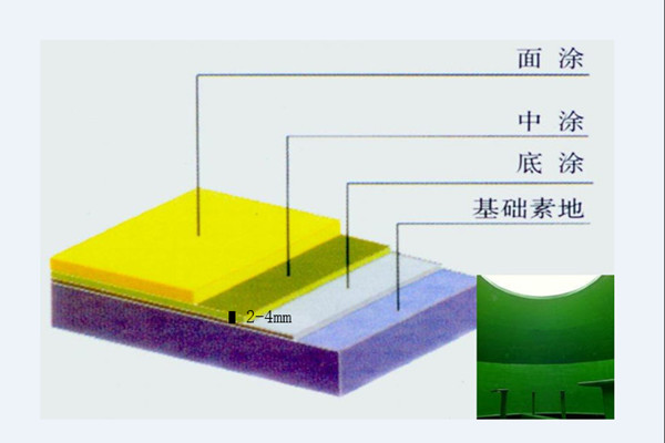 脱硫塔玻璃鳞片厚度