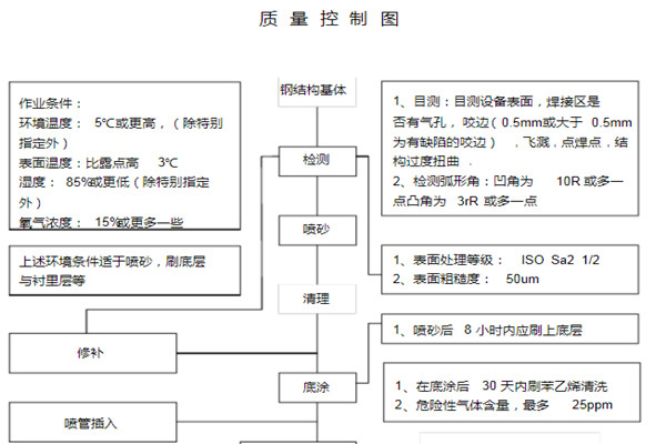 质量检验