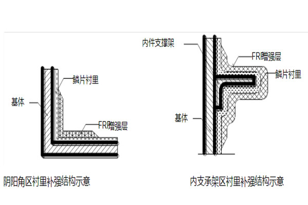 局部玻璃纤维布(毡)增强(阴阳角)